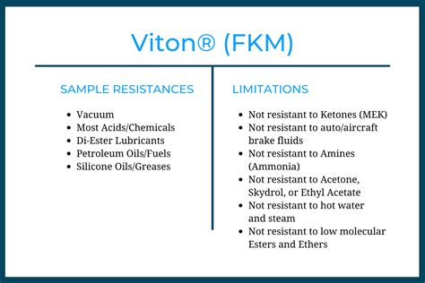 ffkm vs viton